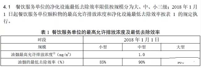 河北：《餐飲業(yè)油煙排放標(biāo)準(zhǔn)》.jpg