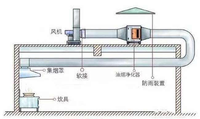 油煙凈化器樓頂安裝.jpg