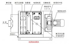 靜電油煙凈化器接線實圖